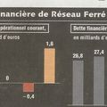 Avis de tempète sur ..le système ferrioviaire français