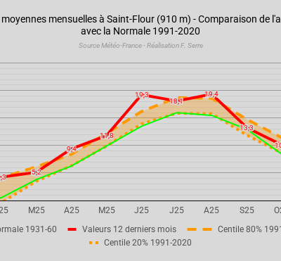 Bulletin du 11 décembre