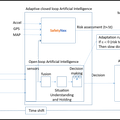 NEW ARCHITECTURE FOR AUTONOMOUS DRIVING INVOLVING DRIVING RISK ASSESSMENT