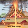 Les volcans 