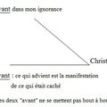Champ symbolique, Testimonia. Ambiguïté des symboles. A partir de Jn 6, 1-29