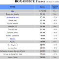 Enorme flop pour le film de Caroline Fourest "Soeurs d'armes"