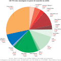 Statistiques