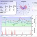 Météo des dernières 24 h, du 6 janvier 2009