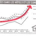 TOURISME: le réveil de la destination normande