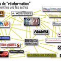 Informations, désinformations