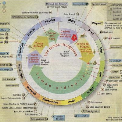 L'année liturgique (Egl orthodoxe), détail des fêtes religieuses