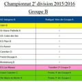 SMH B - Groupe 2015/2016