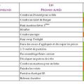 Bilan semaine #43