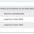 Dates limites d'inscription sur les listes électorales 2022 - vous pouvez vous inscrire jusqu'à début mars 2022