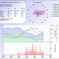 Données météo du jour