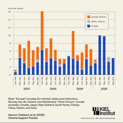 L'Ukraine au bord de l'effondrement