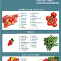 le guide indispensable pour bien conserver ses fruits et légumes 