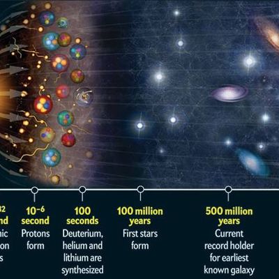 The Big Bang: One of the Proofs of Creation 