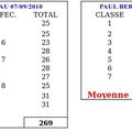 Rentrée 2010-2011