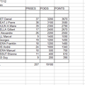 classement concours n°7/12