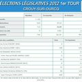 Résultats 1er tour des législatives 2012 à Crouy-sur-Ourcq