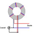 création d'un balun 1/4