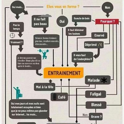 Parce que moi aussi des fois ça ne me tente pas!!!