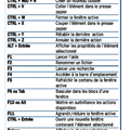Raccourcis Clavier Windows 