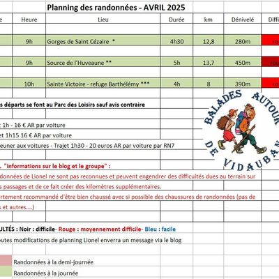 Prévision randonnées avril