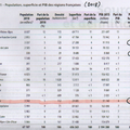 La place de la NORMANDIE en France: deux statistiques édifiantes...