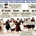 JOURNÉE INTERNATIONALE DES DROITS DE LA FEMME