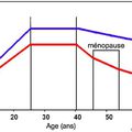 La règle de trois de l'ostéoporose