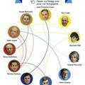 INFOGRAPHIE. La guerre des tranchées à l'UMP