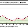 Boutin présente à son tour un plan logement