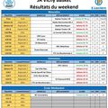Résultats des 11 & 12 janvier