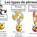 Grammaire : Les types de phrases