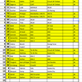 Mise à jour des inscriptions à la CDF Scaleauto 2016 au 21/3/16