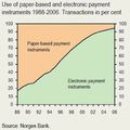 Un exemple édifiant de vulgarisation des paiements électroniques