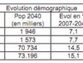 En 2040, nous serons 3,5 millions en Normandie.