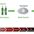 Le titane low cost de Metalysis