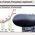 Campagne contre le Commerce des armes