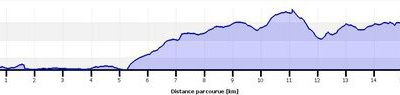 Retour à "la Grande Montée des Orgues":15kms/950m D+