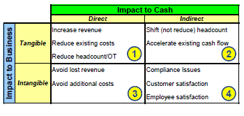 Saving categories