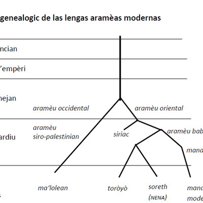 Lengas e Poders 2016-2017- sesilha 4, Joan Sibille, Lo soreth lenga en dangièr ?