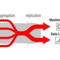 How to log sensor data in ADAS applications