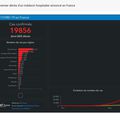 Nouvelle carte du Covid-19 (mise à jour)