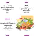 Menus des repas scolaires du 26 février au 02 mars 2007