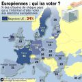 Les élections européennes ne passionnent pas les foules !