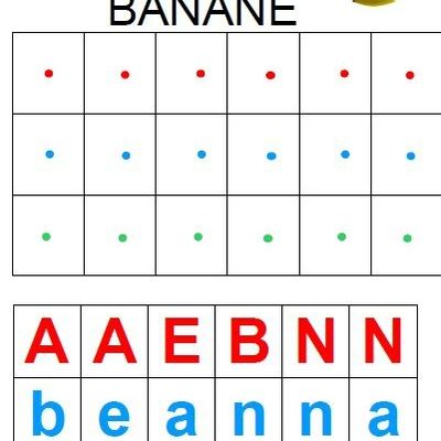 Gs lecture : les 3 écritures