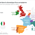 Une Europe à deux vitesses pour l'achat de livres