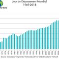 Jour du dépassement 22 août 2020 - Nécessité d'une décroissance de la population - Earth Overshoot Day August 22, 2020