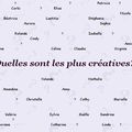 Quelles sont les plus créatives ?