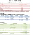 Saison 2009/2010 : Tarifs, horaires & Contacts