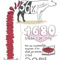 Combien de steaks dans une vache ?